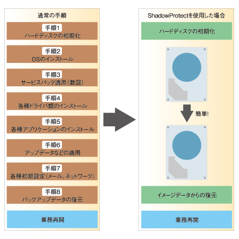 図1