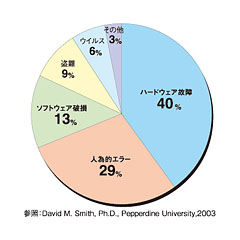 図2
