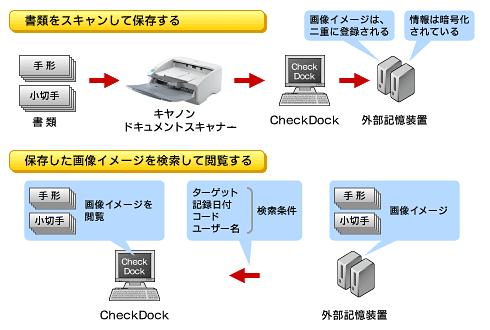 CheckDock