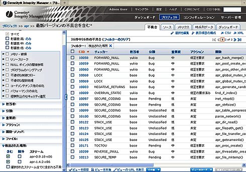 図1　Coverity Static AnalysisでAPRのソースコード解析を行った結果