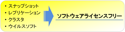 ソフトウェアライセンスフリー