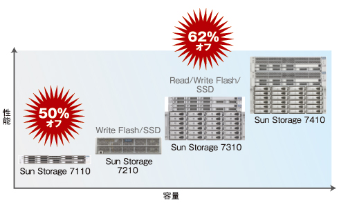 EMC Celerra NX4