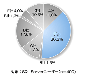 図1