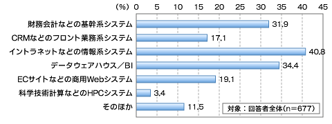 図3