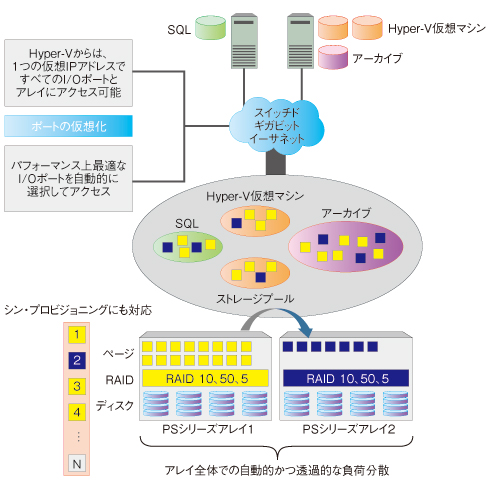 図1