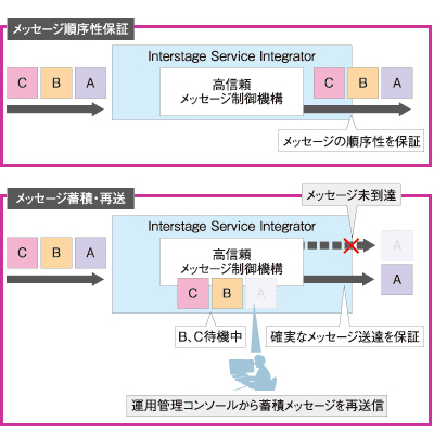 図2