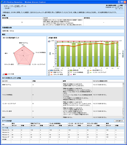 診断レポート画面