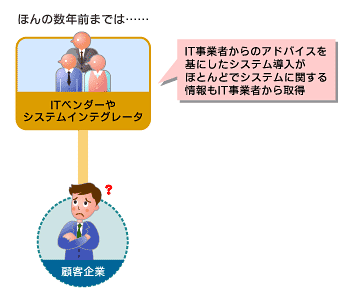 これまで