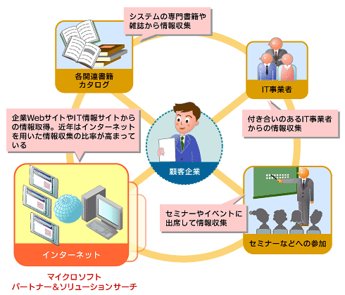 これから