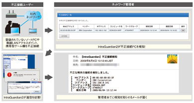 ダイナミック省電力技術のコンセプト