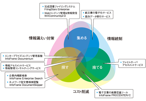 図2