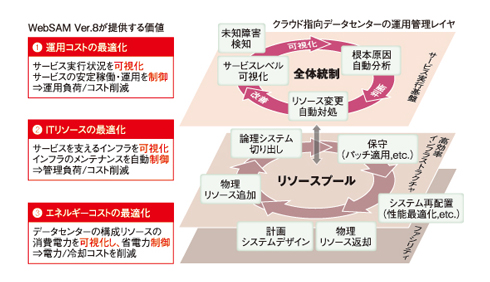 図1