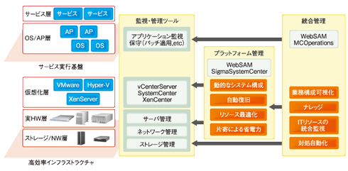 図2