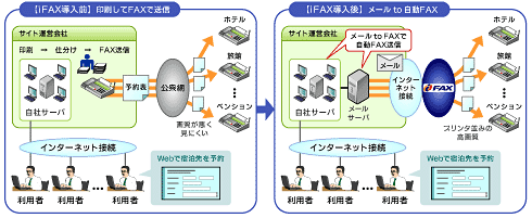 iFAX Web連携FAXシステム導入事例