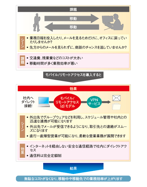 図2