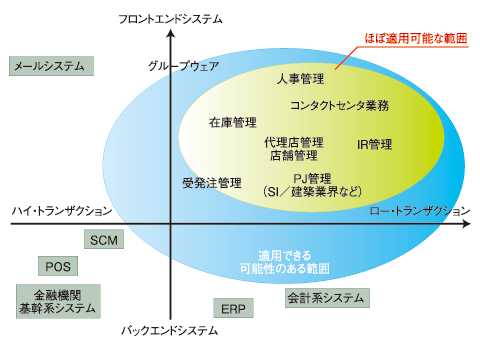 図1