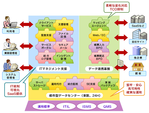 モデルベースソーシングの概要