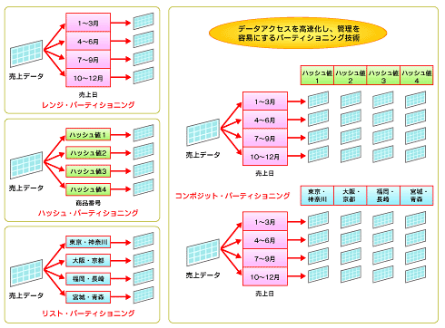 図1
