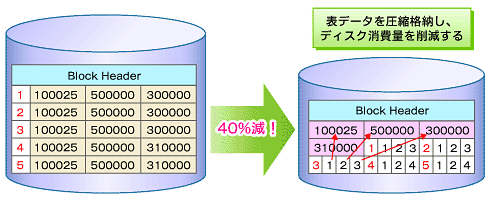 図1