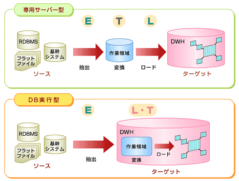 図1