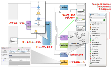 Oracle SOA Composite Editor