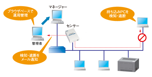 図1