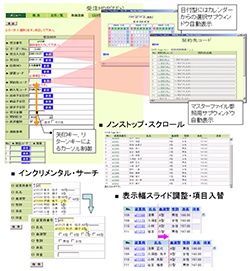 「RakDesigner」で開発できる「ダイナミック・プレゼンテーション」の画面の例
