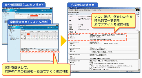 運用