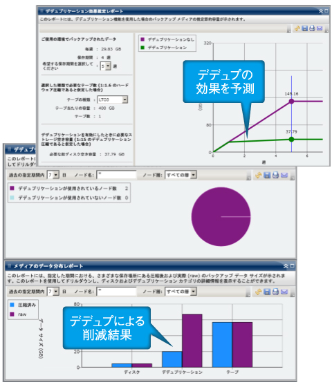 バックアップとレプリケーションの連携で、安心を拡充