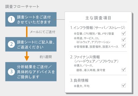 アセスメント流れ図