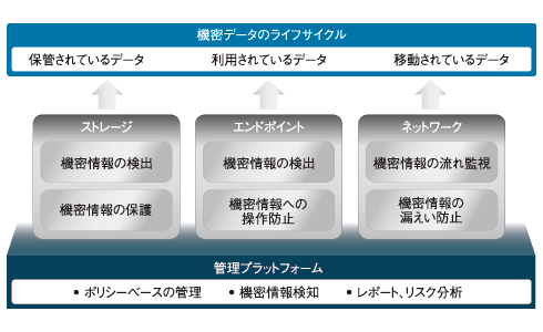 図1