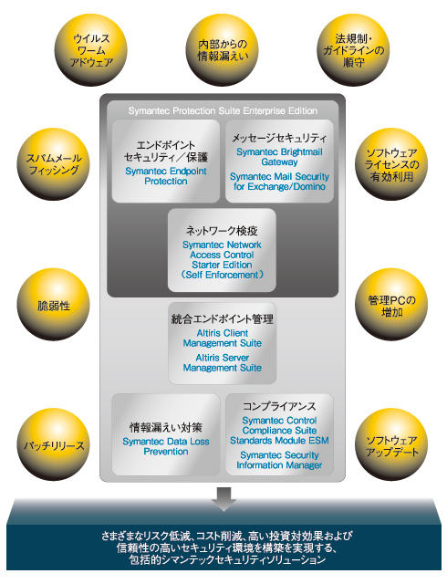 図2