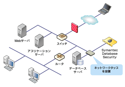 ネットワークタップ接続