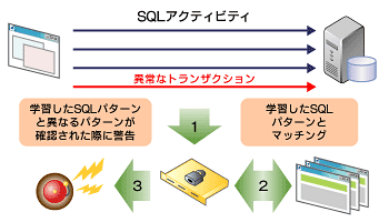 検出モード