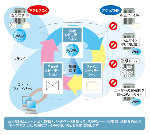 図1