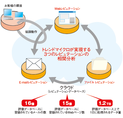 図2