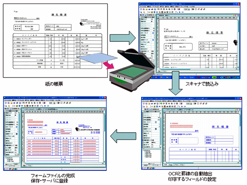 図3　紙帳票のビットマップ画像データを取り込んで表示