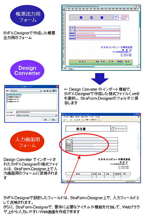 図3　StraForm-XとSVFX-Designerの連携