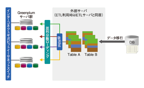 図3