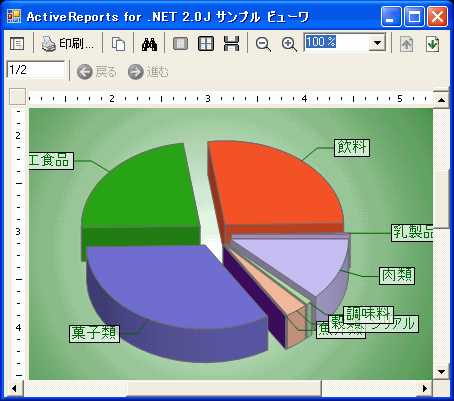 グラフ サンプル（Charting）