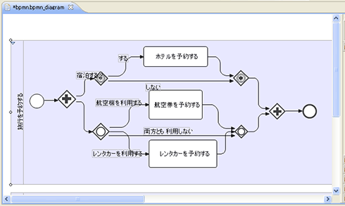図11　BPNMダイアグラム