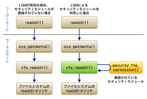 図1