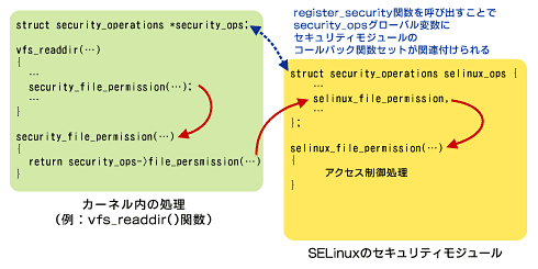 図2