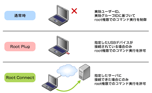図1