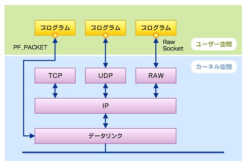 図1