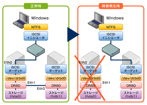 図1