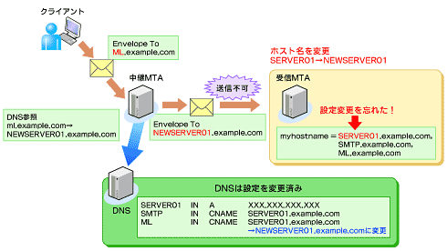 図1