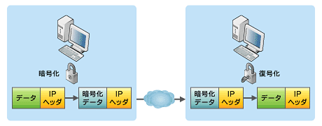 図1