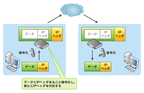 図2