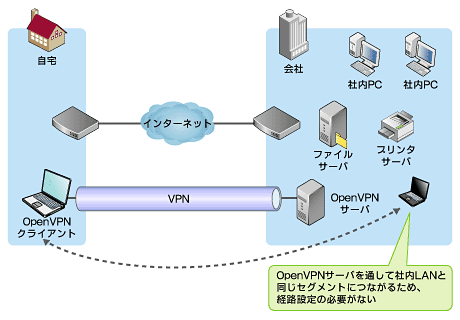 図6